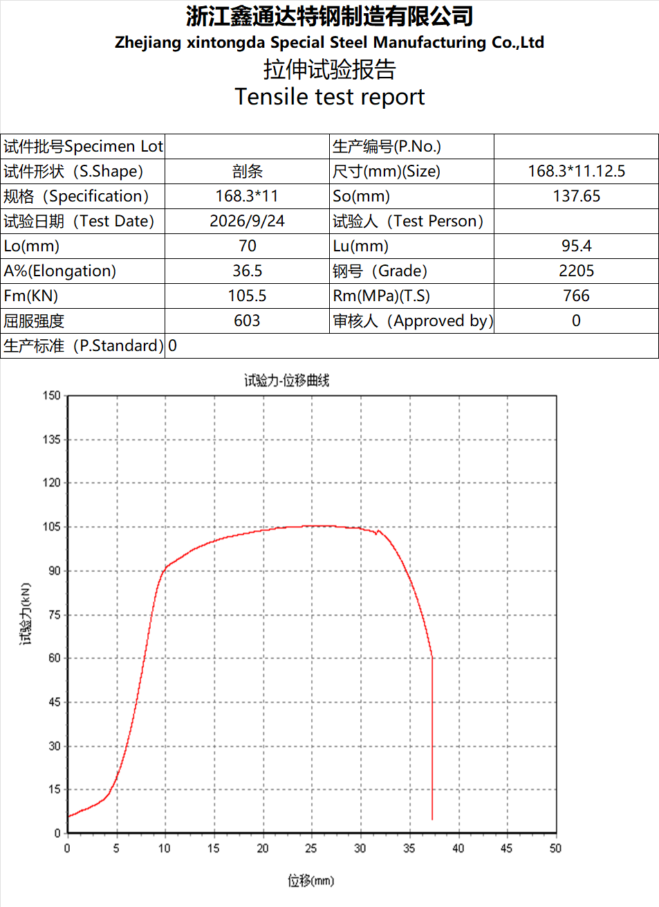 32205 Tensile Test Report: duplex 2205 (UNS S32205) seamless pipe, 168.3 x 11 mm, yield strength 603 MPa, tensile strength 766 MPa, elongation 36.5 percent
