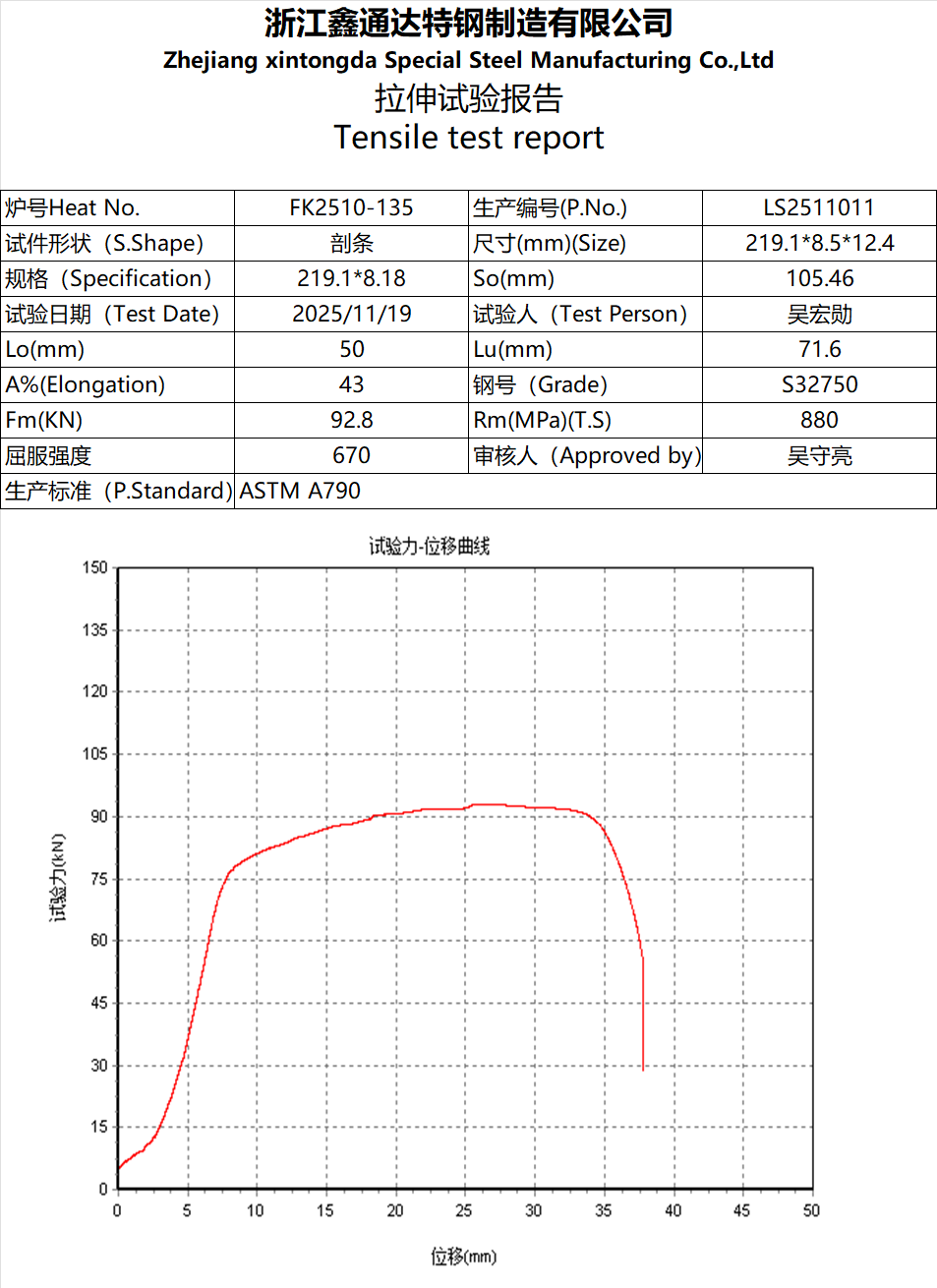 32750 Tensile Test Report: super duplex 2507 (UNS S32750) seamless pipe, 219.1 x 8.18 mm, yield strength 670 MPa, tensile strength 880 MPa, elongation 43 percent